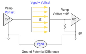 image-628512-Galvanic-Isolation.jpg